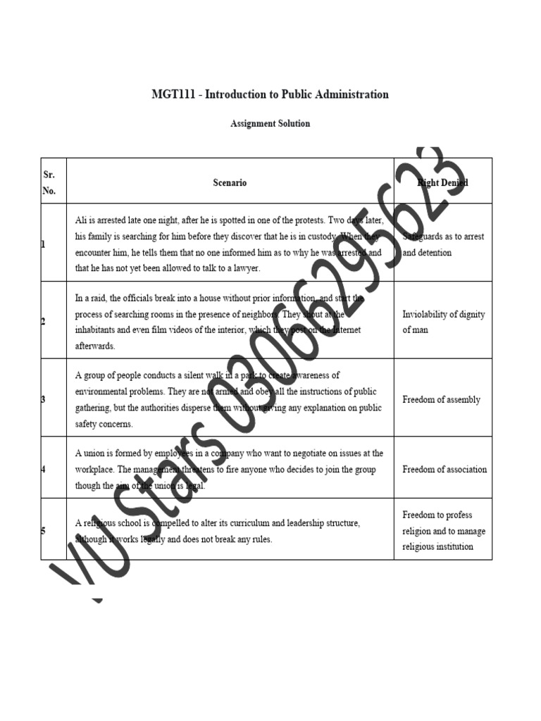 MGT111 Assignment#1 Solution Idea by VU Stars | PDF | Universalism | Rights