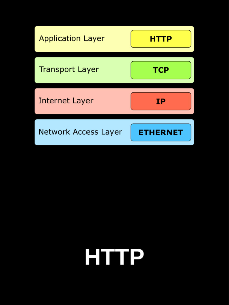 Edi2 05 Restful API | PDF | Tecnologías de la información | Protocolos ...