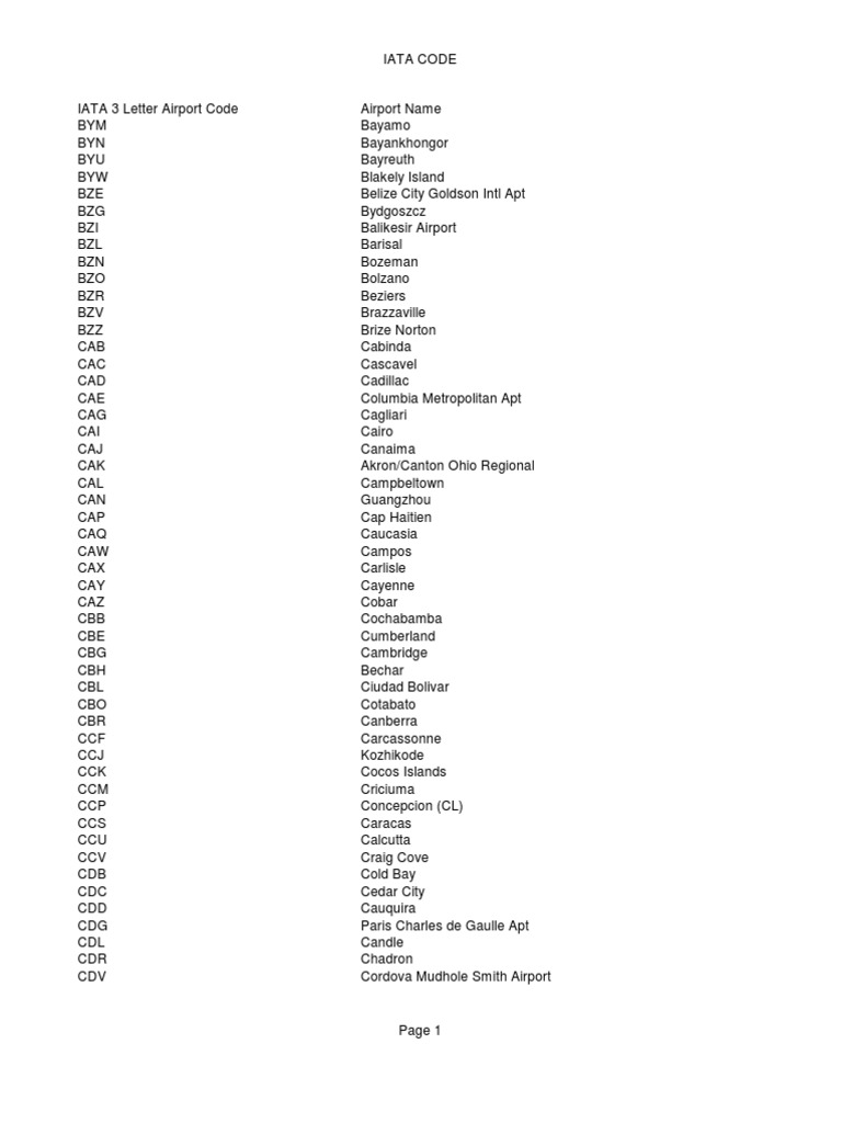Iata 3 Letter Airport Codes Encodings