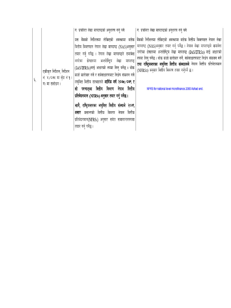 NFRS Applicable Date | PDF