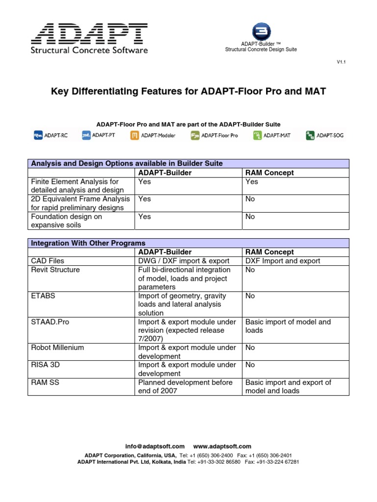Adapt Vs Ram Concept | PDF | Finite Element Method | Beam (Structure)