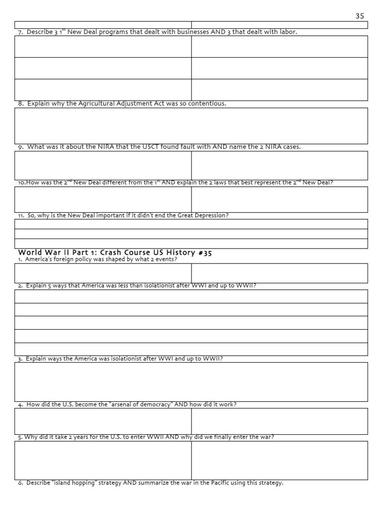 Crash Course WW2 Part I Worksheet | PDF
