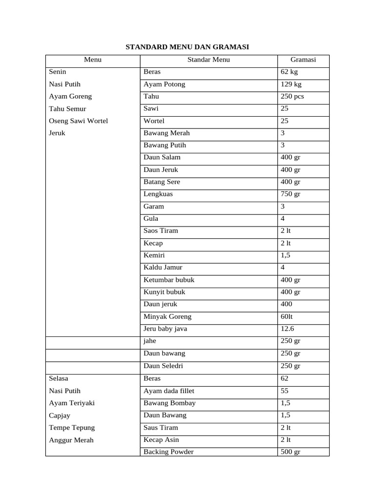 Standard Menu Dan Gramasi New Minggu 1 | PDF