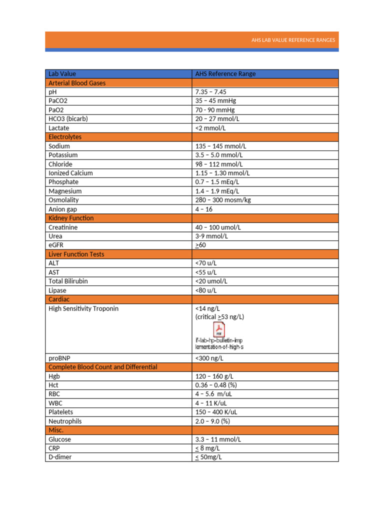 AHS Lab Value Reference Ranges | PDF