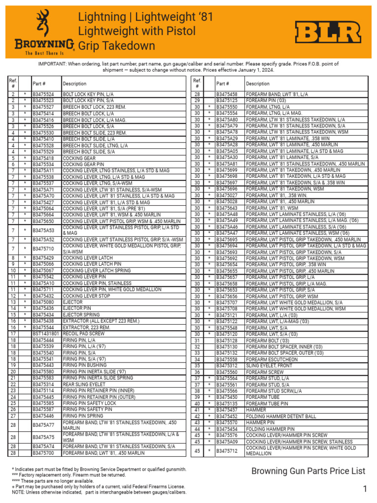 BLR Parts Price List | PDF