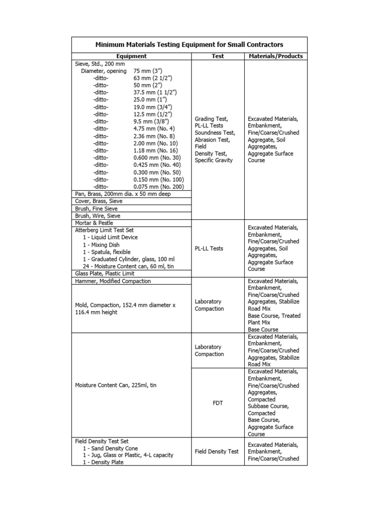 Materials Testing Equipment for Small B | PDF | Concrete | Construction ...