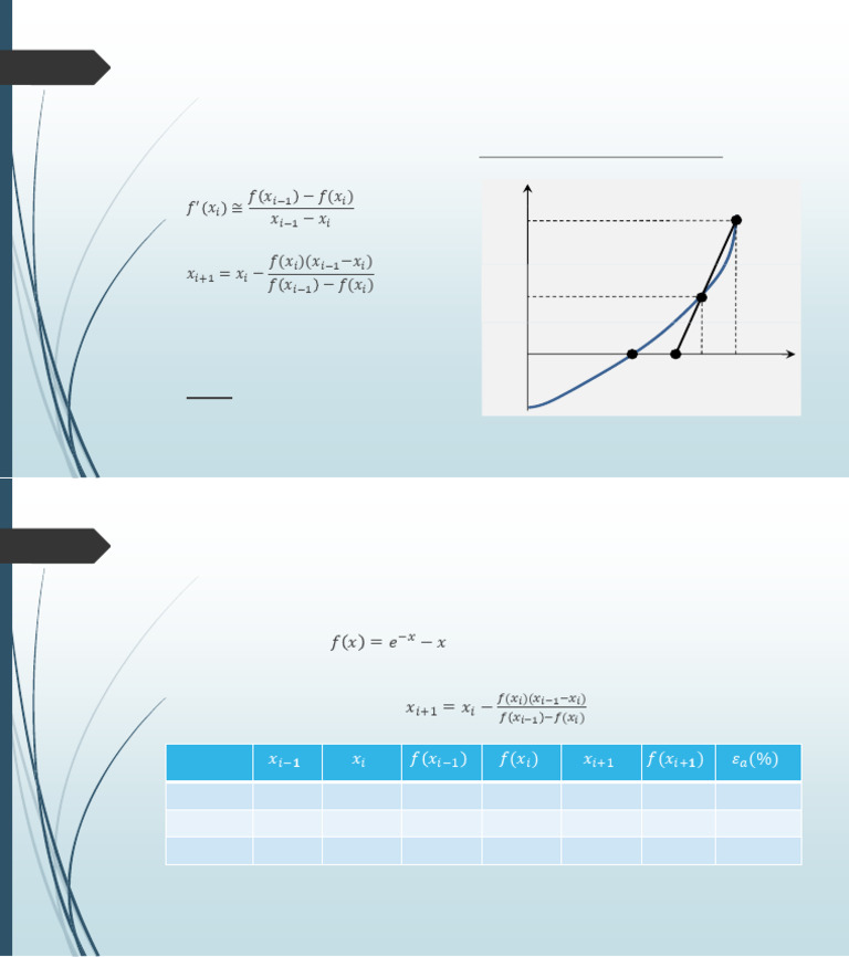 6 Secant Method | PDF