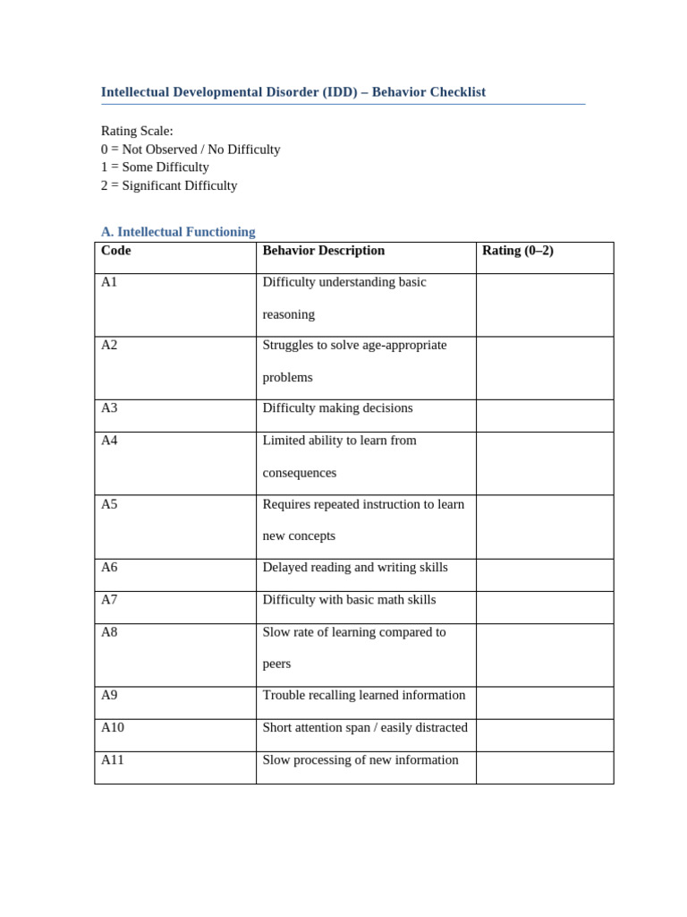 IDD_Behavior_Checklist_Table | PDF | Behavioural Sciences | Cognition