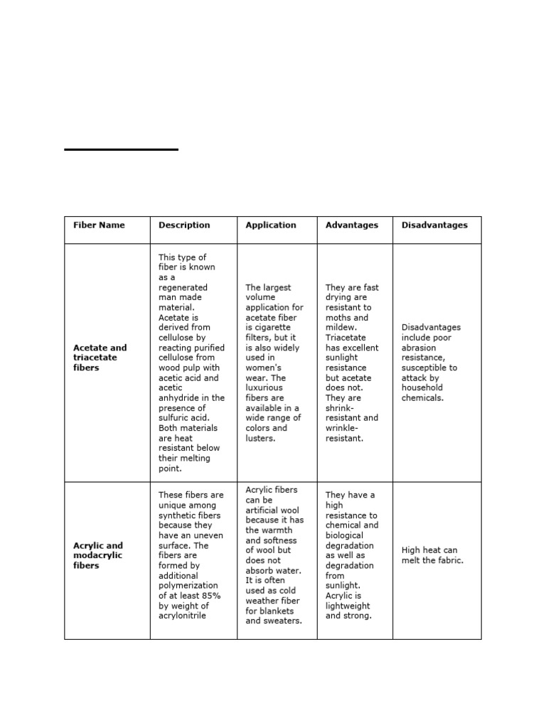Lecture 7 Main Fiber Materials | PDF | Fibers | Polyvinyl Chloride