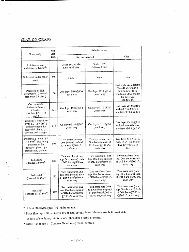 Comparision of Rcc Codes | PDF