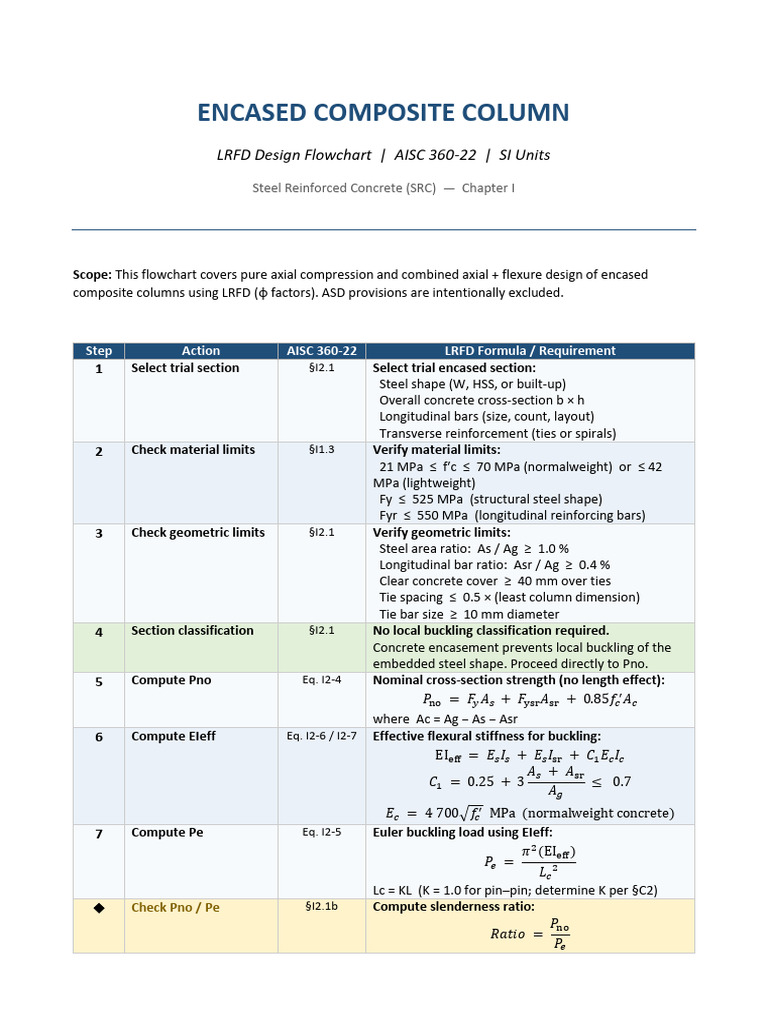 Encased Composite Column LRFD Flowchart | PDF | Buckling | Bending