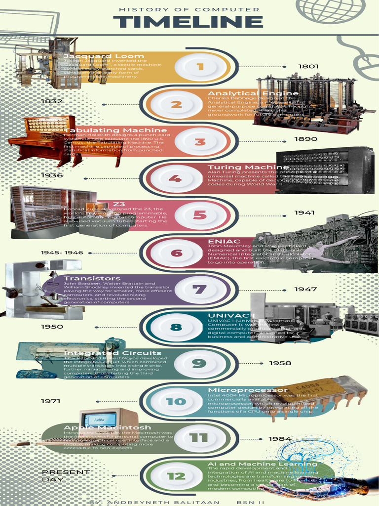 History of Computers Infographics - Science and Technology | PDF ...