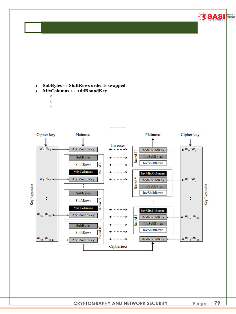 c & Ns Unit III (Updated) | PDF | Key (Cryptography) | Cryptography