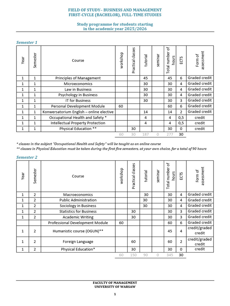 Business and Management PROGRAM CURICULUM 2025 2026 (1) | PDF ...