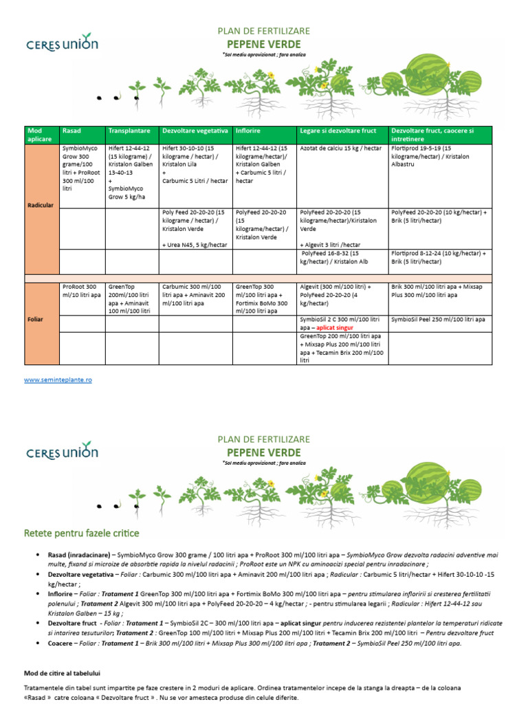 Fertilizare Pepene Verde | PDF