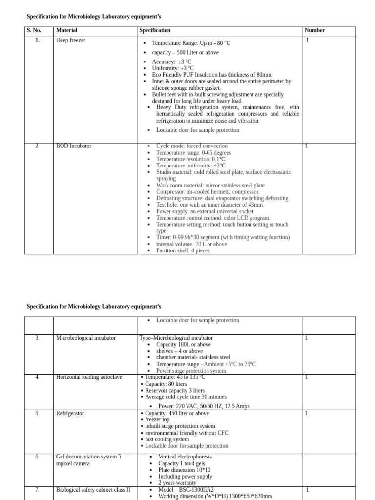 Laboratory Equipment List and Specification (1) (2) | PDF | White Blood ...