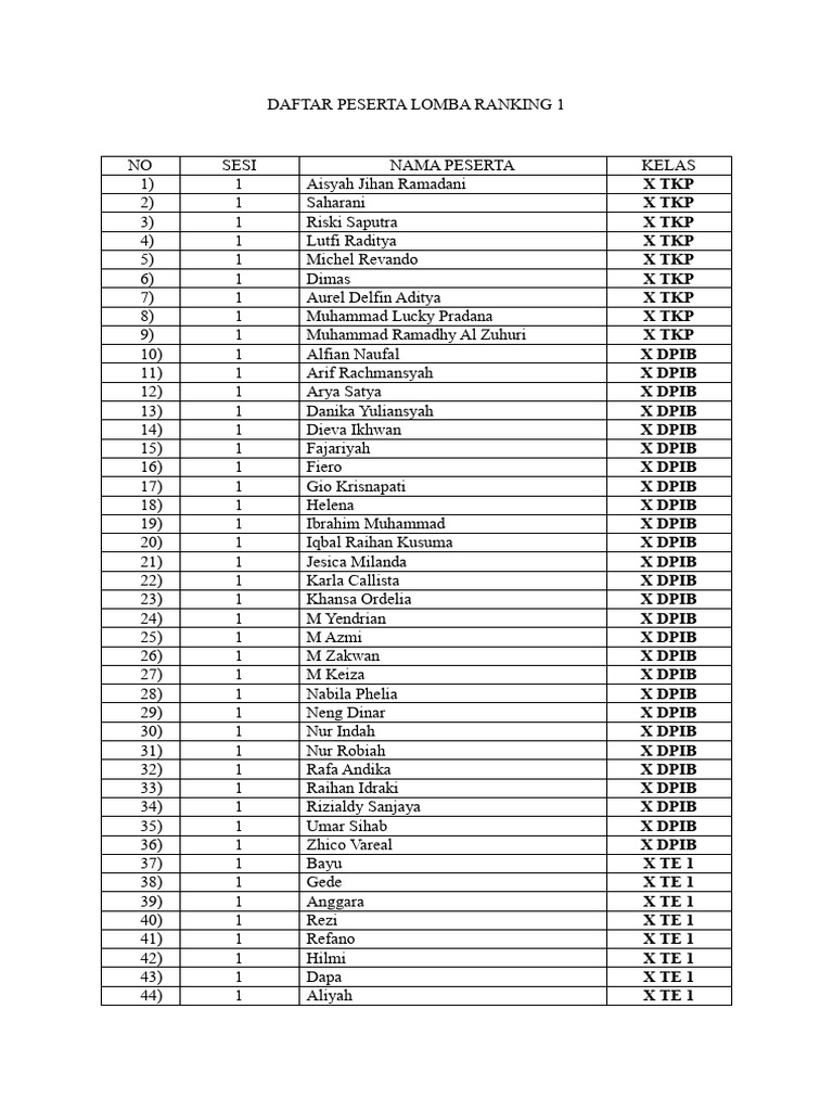 Daftar Peserta Lomba Ranking 1 | PDF