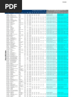 STOXX 600 Index - Dividends and Implied Volatility Surfaces Parameters