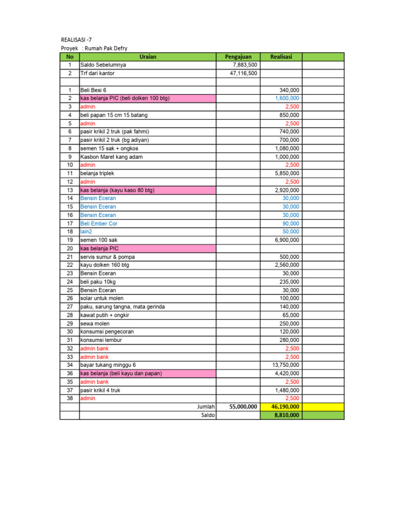 Pak Defri Realisasi-7 | PDF