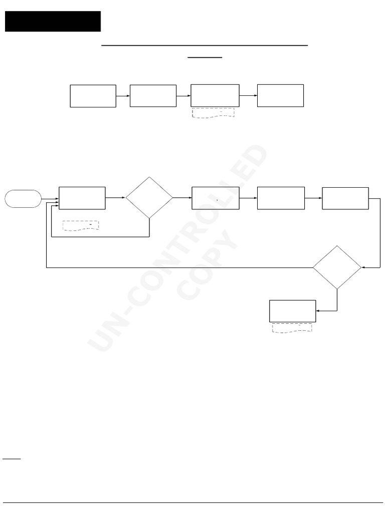 SOP5001 Att.01A1 - Purchase Request Process Flowchart - Project | PDF ...
