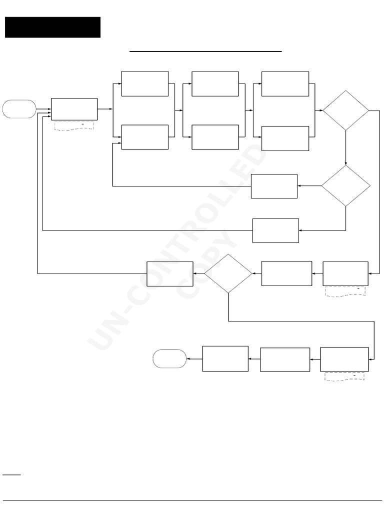 SOP5001 Att.01B - RFQ & PO Process Flowchart | PDF | Procurement ...