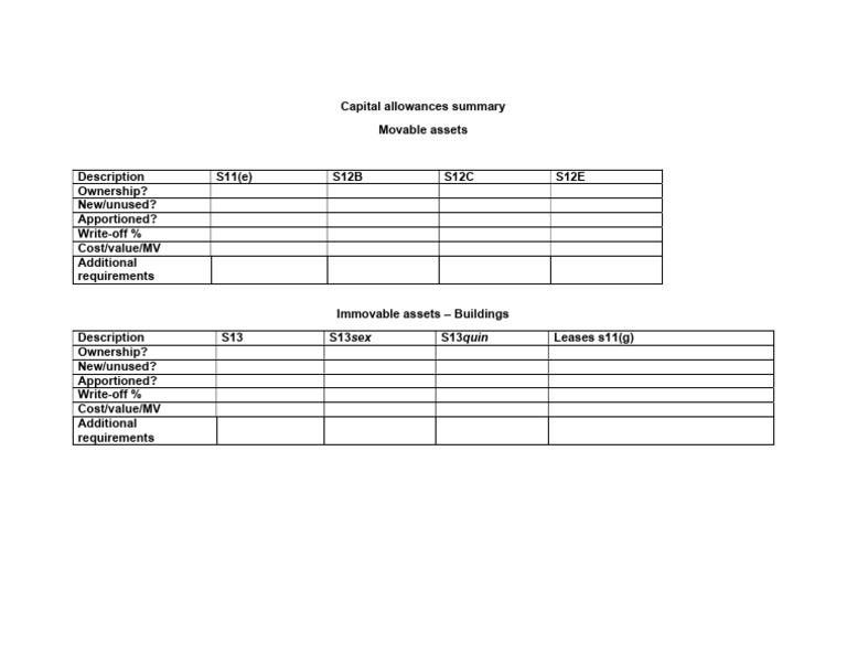 Capital Allowances Summary Template | PDF