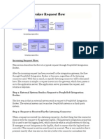 Integration Broker Request Flow