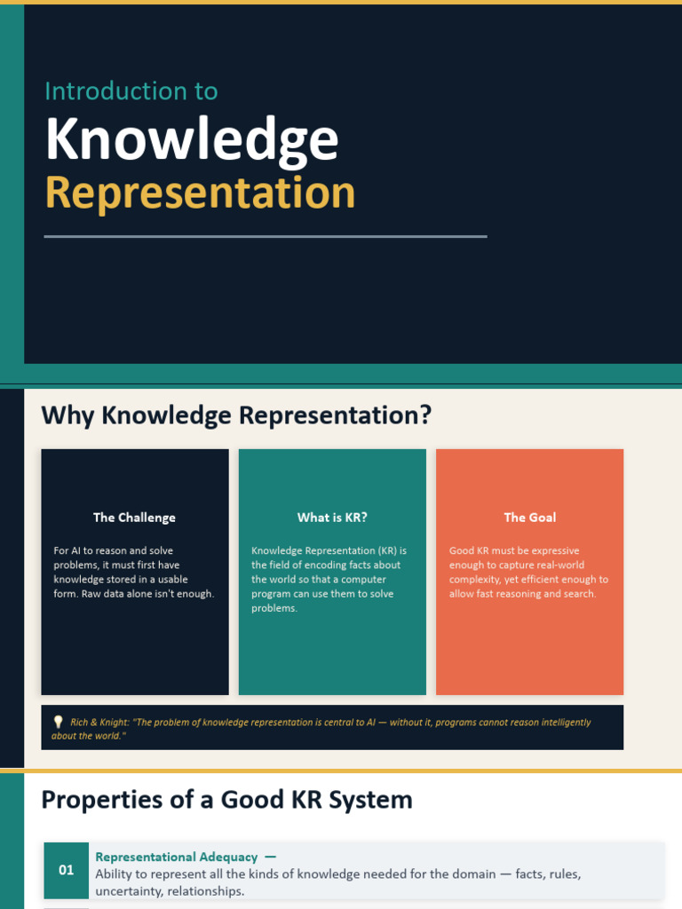 Introduction Knowledge Representation | PDF | Knowledge Representation ...