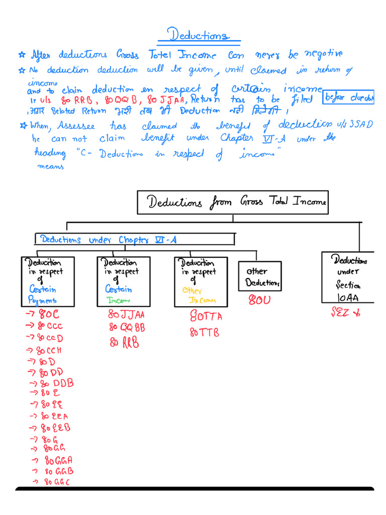 Deductions | PDF