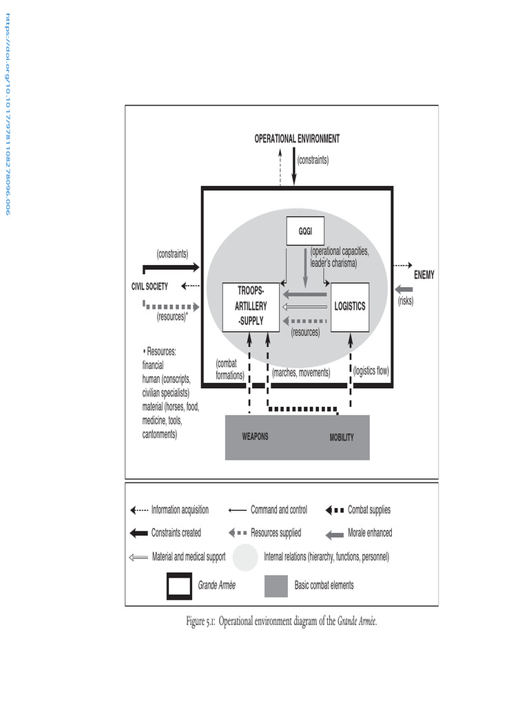 ( 1° ) Schema dell'ambiente operativo della Grande Armée. | PDF ...