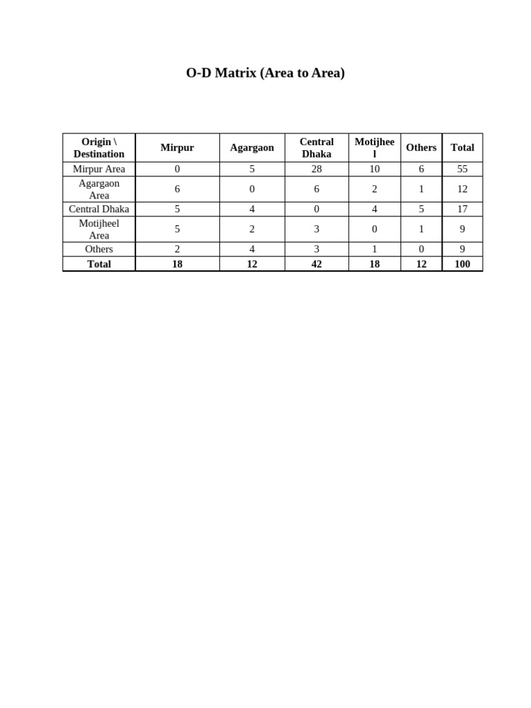 O-D Matrix | PDF