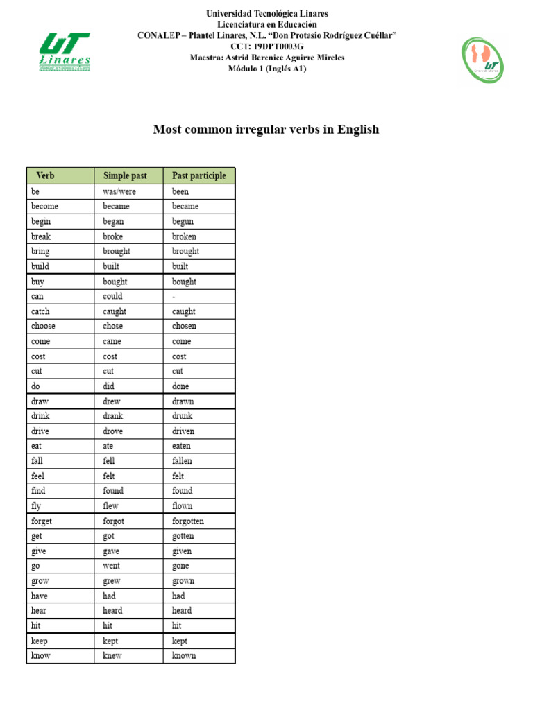 Most Common Irregular Verbs in English.docx | PDF