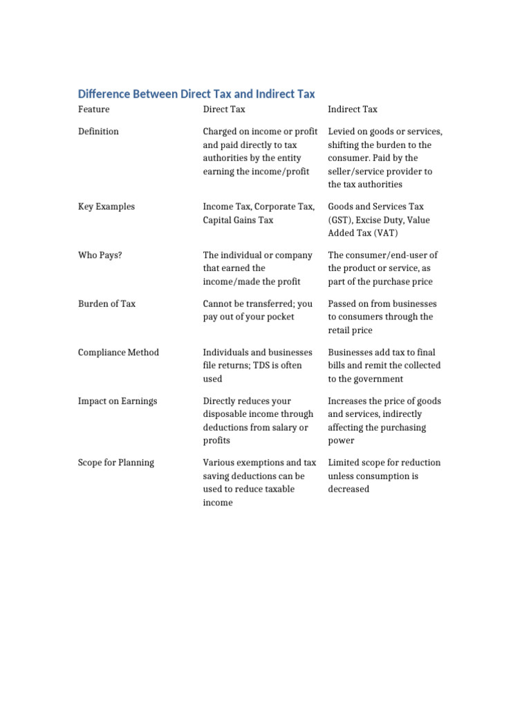 Direct vs Indirect Tax Table | PDF