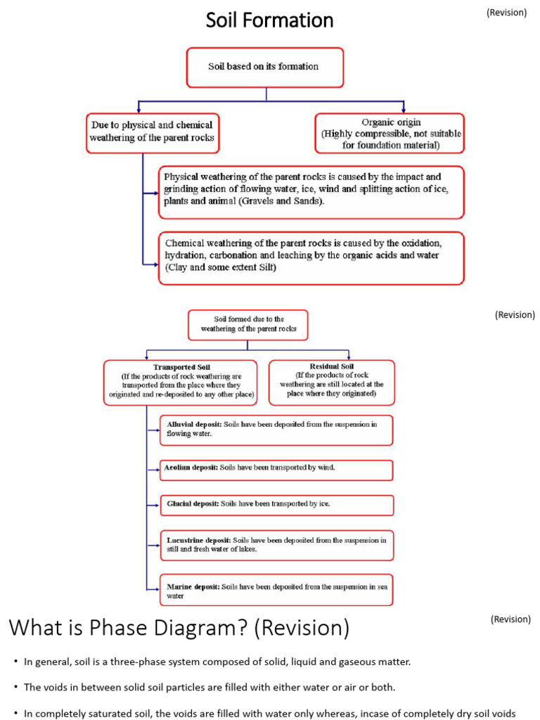 PPT3_Soil Classification (2) | PDF | Soil | Earth Sciences