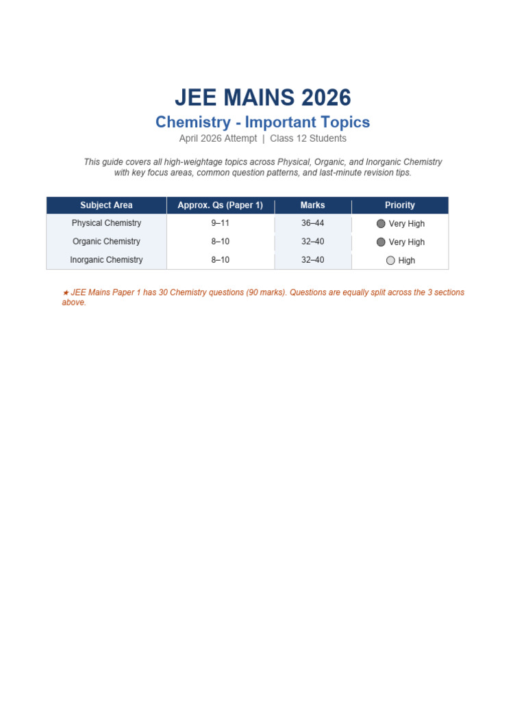 JEE Mains Chemistry 2026 | PDF | Chemistry | Chemical Reactions