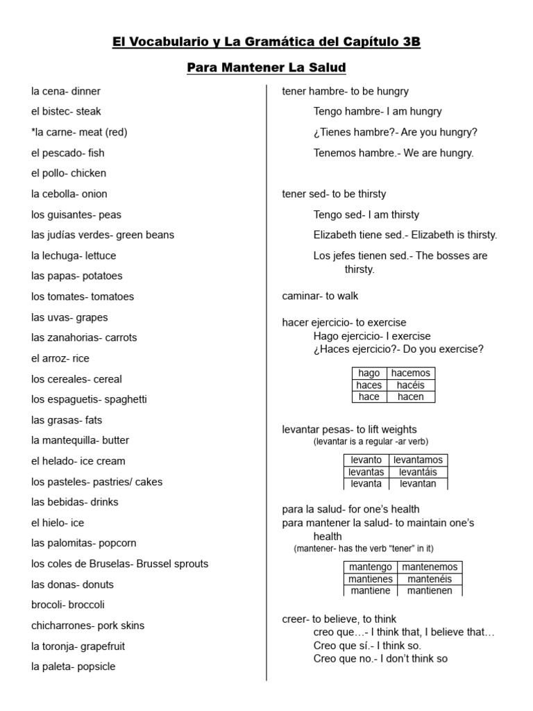 Cap. 3B- El Vocabulario y La Gramática Del Capítulo 3B-1 (1) | PDF | Cocina europea | Cocina ...