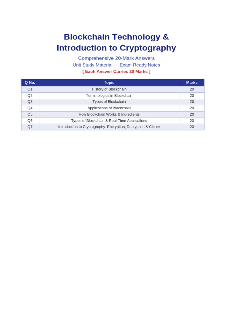 Blockchain Cryptography 20Marks | PDF | Encryption | Key (Cryptography)
