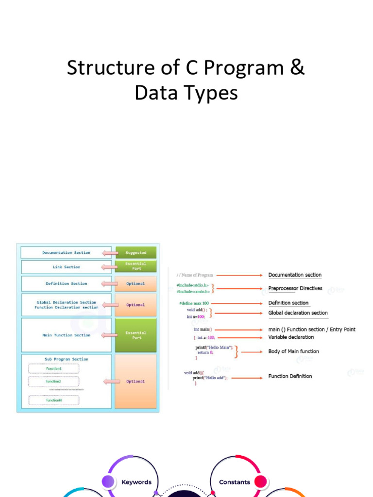 Module_2_Part2_Structure of C Program + Data Types +Operators in C ...