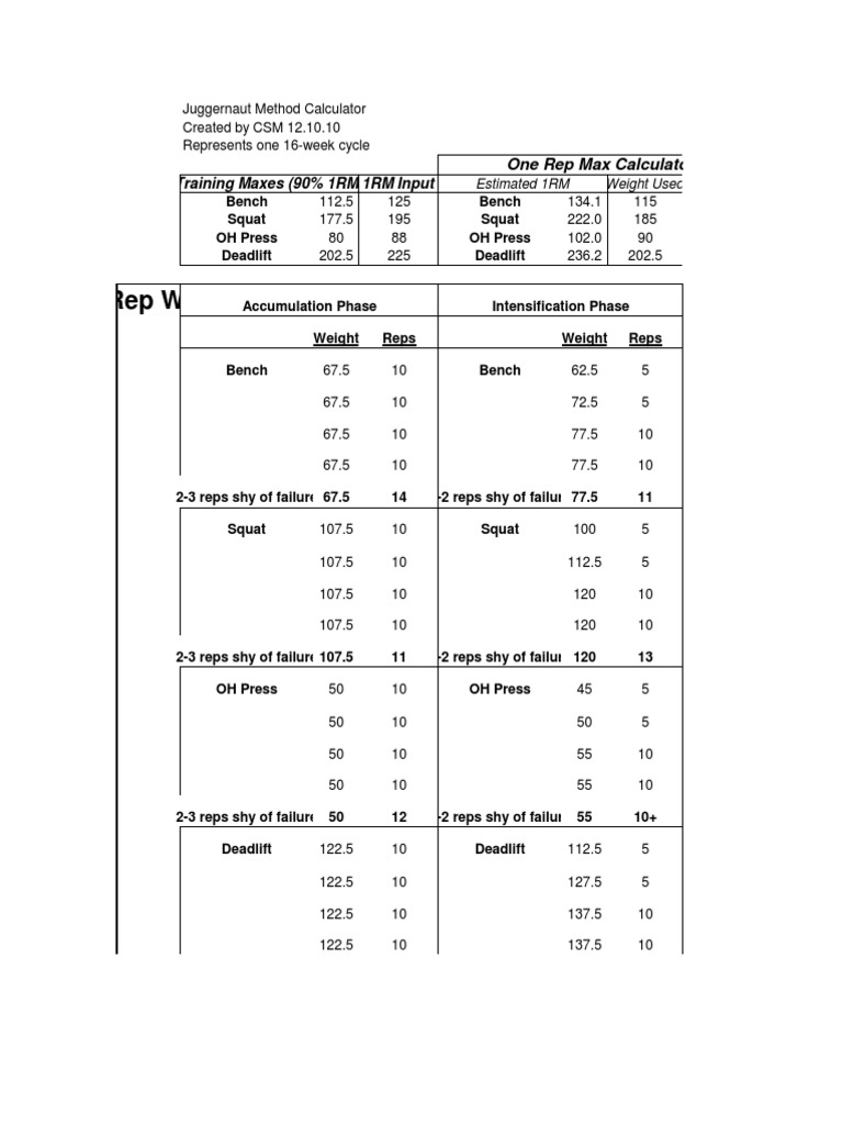 Juggernaut Method Base Template Recreation Weight Training