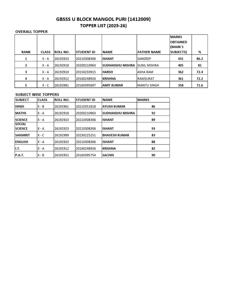 X TOPPERS-1 | PDF