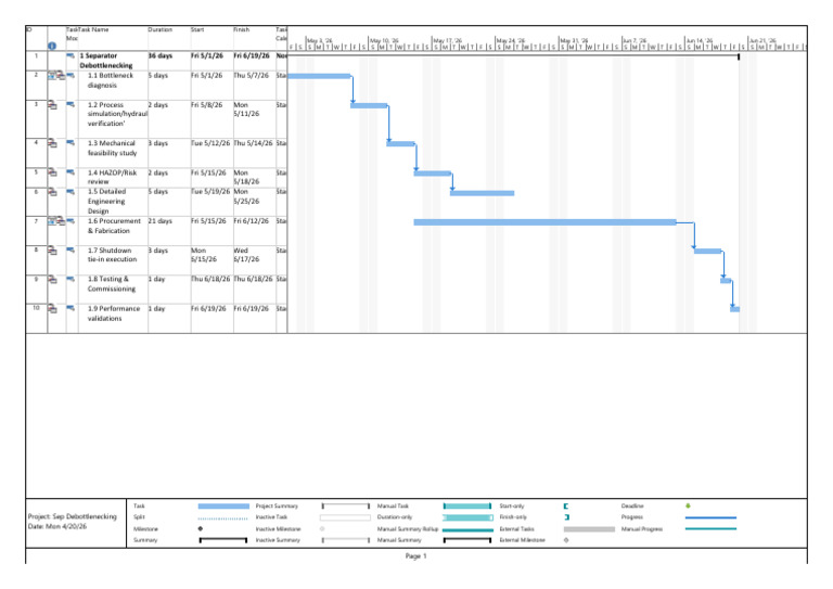 Sep Debottlenecking | PDF