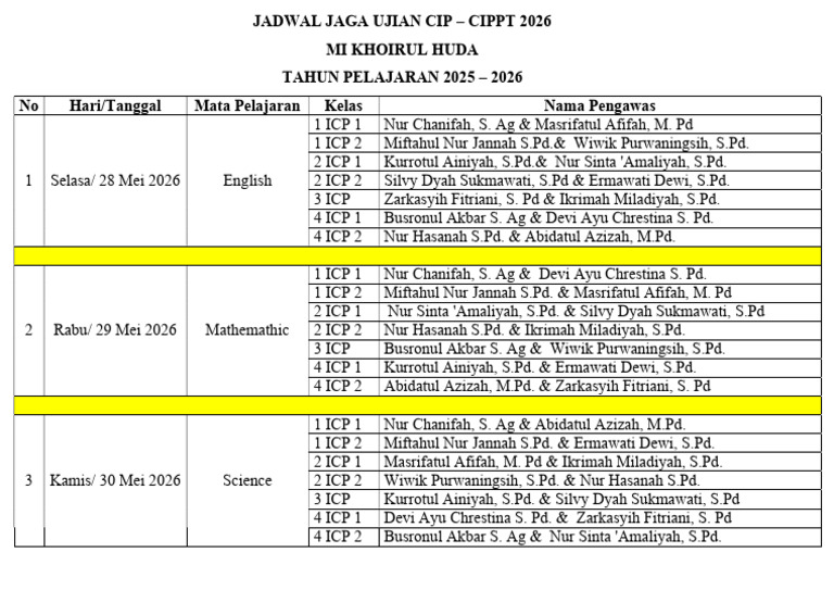 Jadwal Jaga Cpt Cippt 2026 (Rev) | PDF