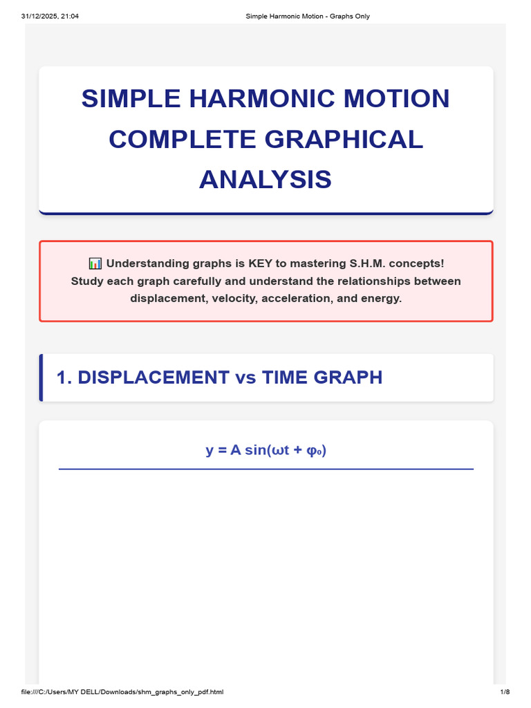 Simple Harmonic Motion - Graphs Only | PDF | Acceleration | Velocity
