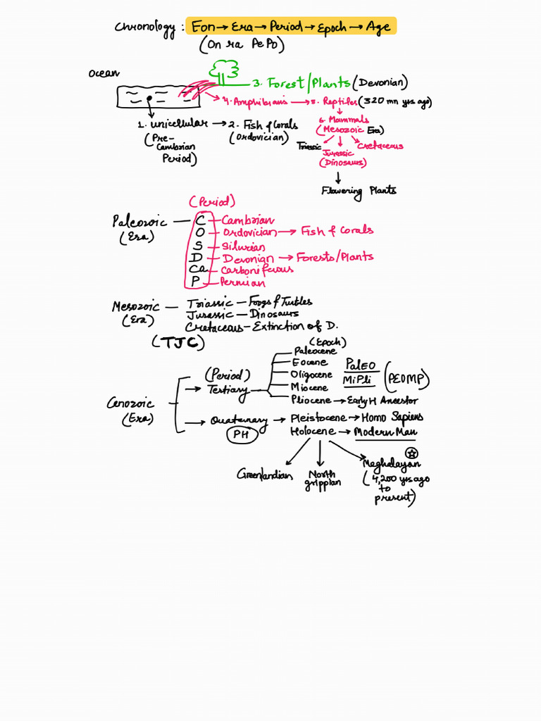 Important notes of Geography | PDF