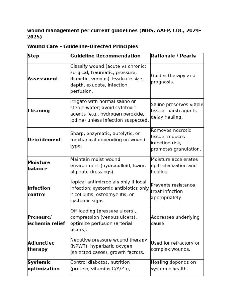 Wounds | PDF | Wound | Medical Specialties
