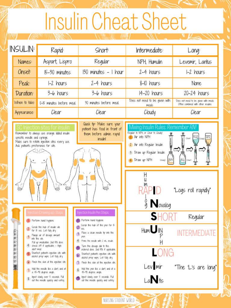 Insulin Cheat Sheet | PDF | Injection (Medicine) | Drugs