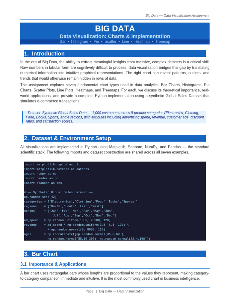 Big Data Assignment | PDF | Histogram | Scatter Plot