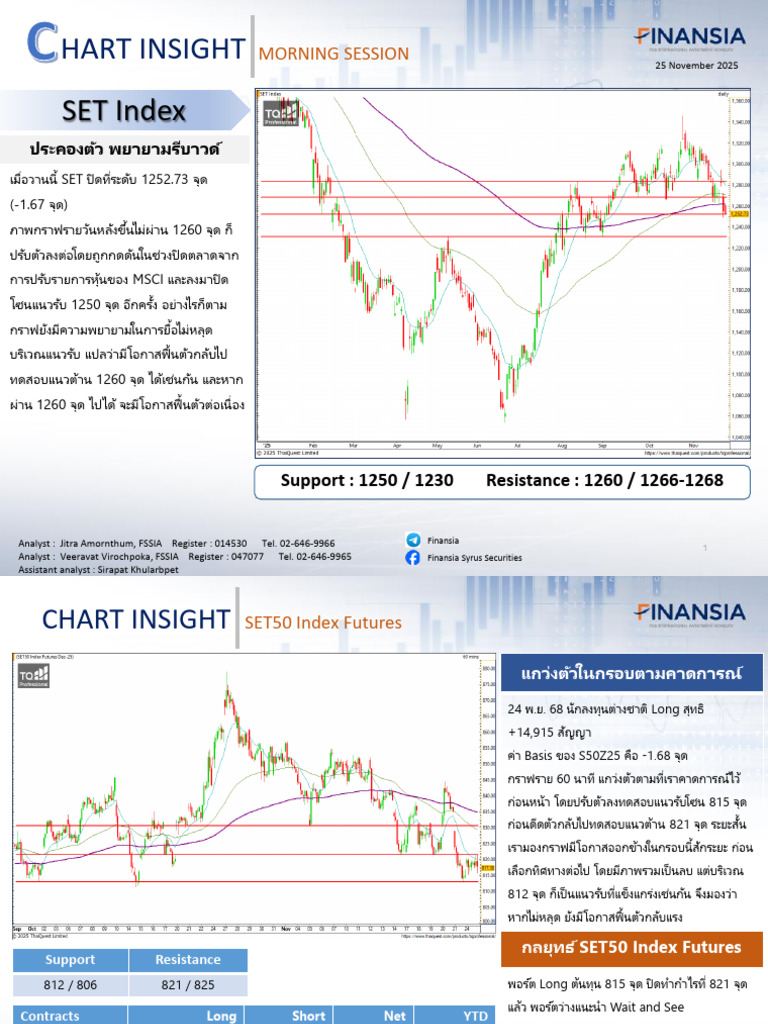 251125 Chart Insight Morning | PDF
