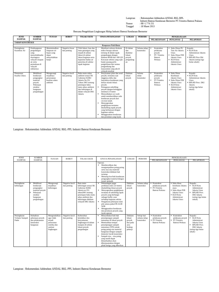 Andal Rkl Rpl | PDF