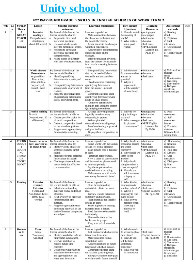 Grade 5 English Schemes of Work | PDF | Reading Comprehension | Comma
